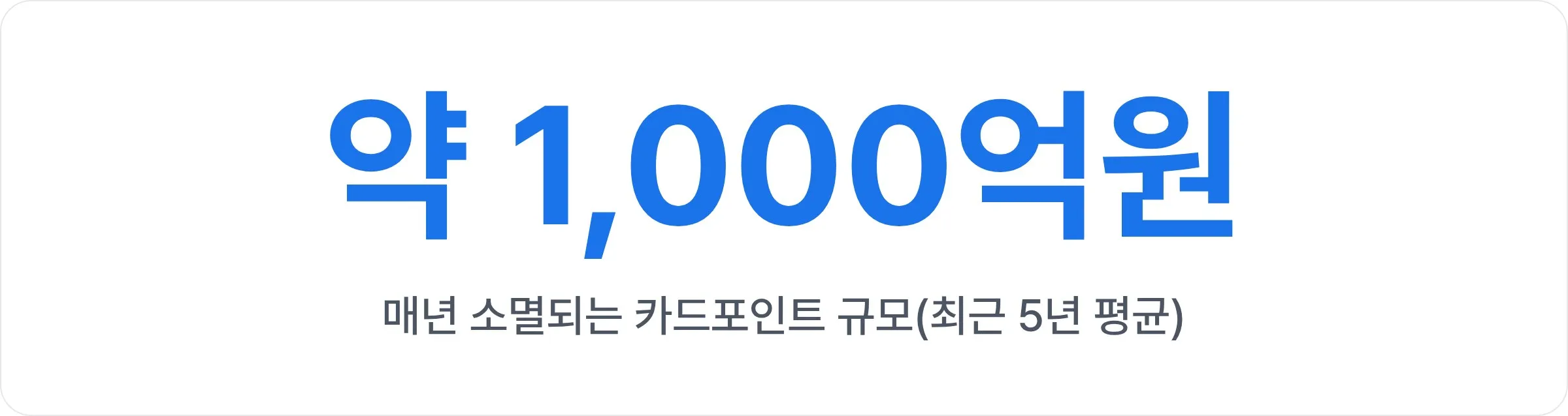 매년 소멸되는 카드포인트 규모(최근 5년 평균) 약 1,000억원