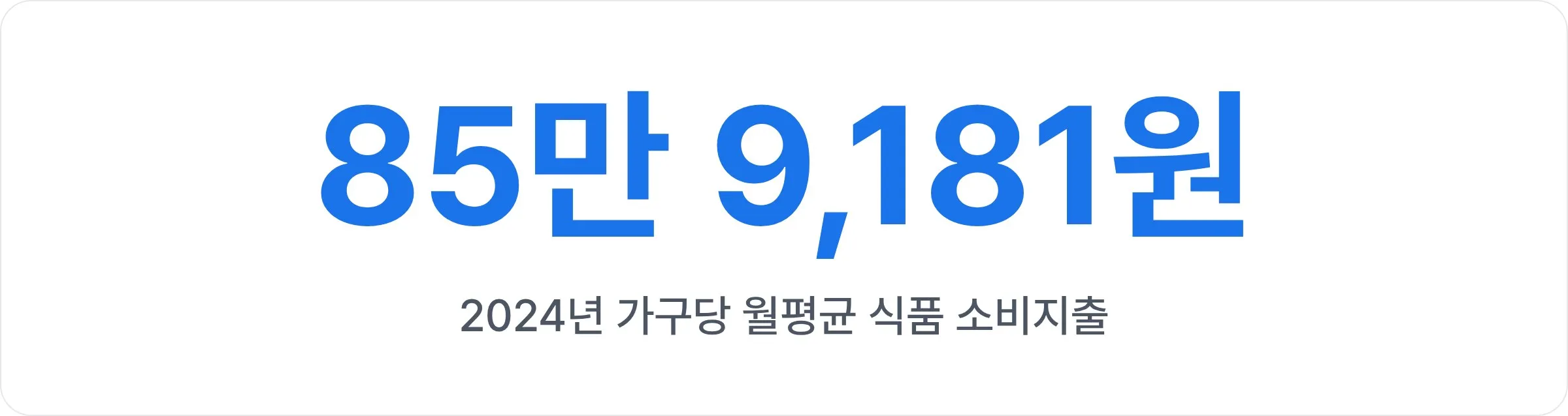 2024년 가구당 월평균 식품 소비지출 85만 9,181원