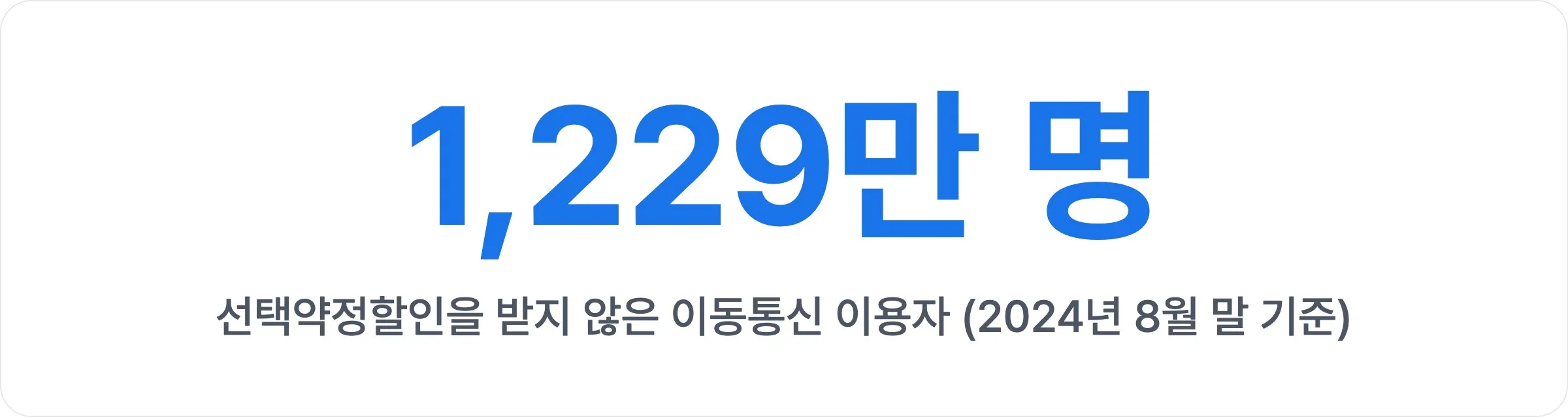 선택약정할인을 받지 않은 이동통신 이용자 1,229만 명 (2024년 8월 말 기준)