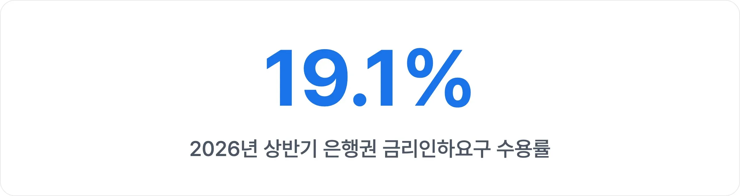 2026년 상반기 은행권 금리인하요구 수용률 19.1%